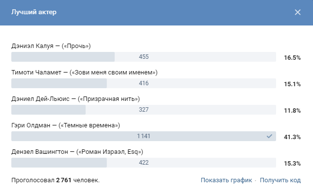 Голосование читателей “Ъ” «ВКонтакте»